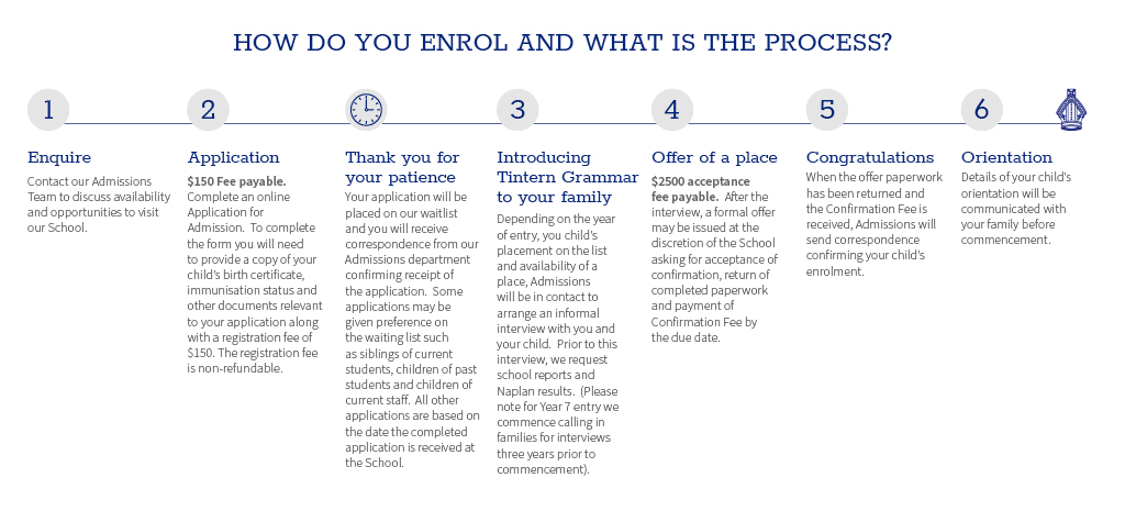TIN379_EnrolmentDiagram_C01