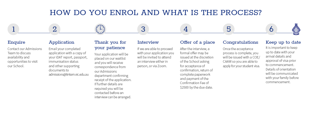 TIN379_InternationalEnrolmentDiagram_C01